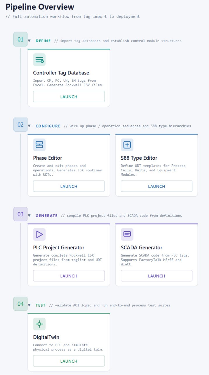 PlantCode Studio — Pipeline Overview
